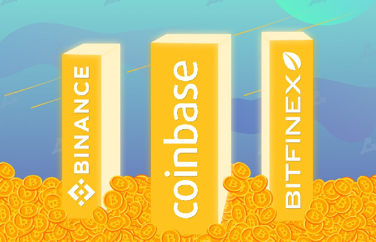 Біткоін біржі