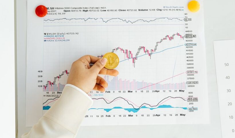 Графік зростання ціни біткоїна на фоні інфляційних даних