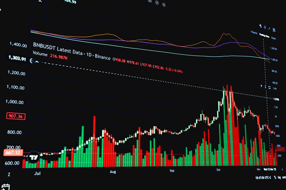Графік зростання ціни Bitcoin